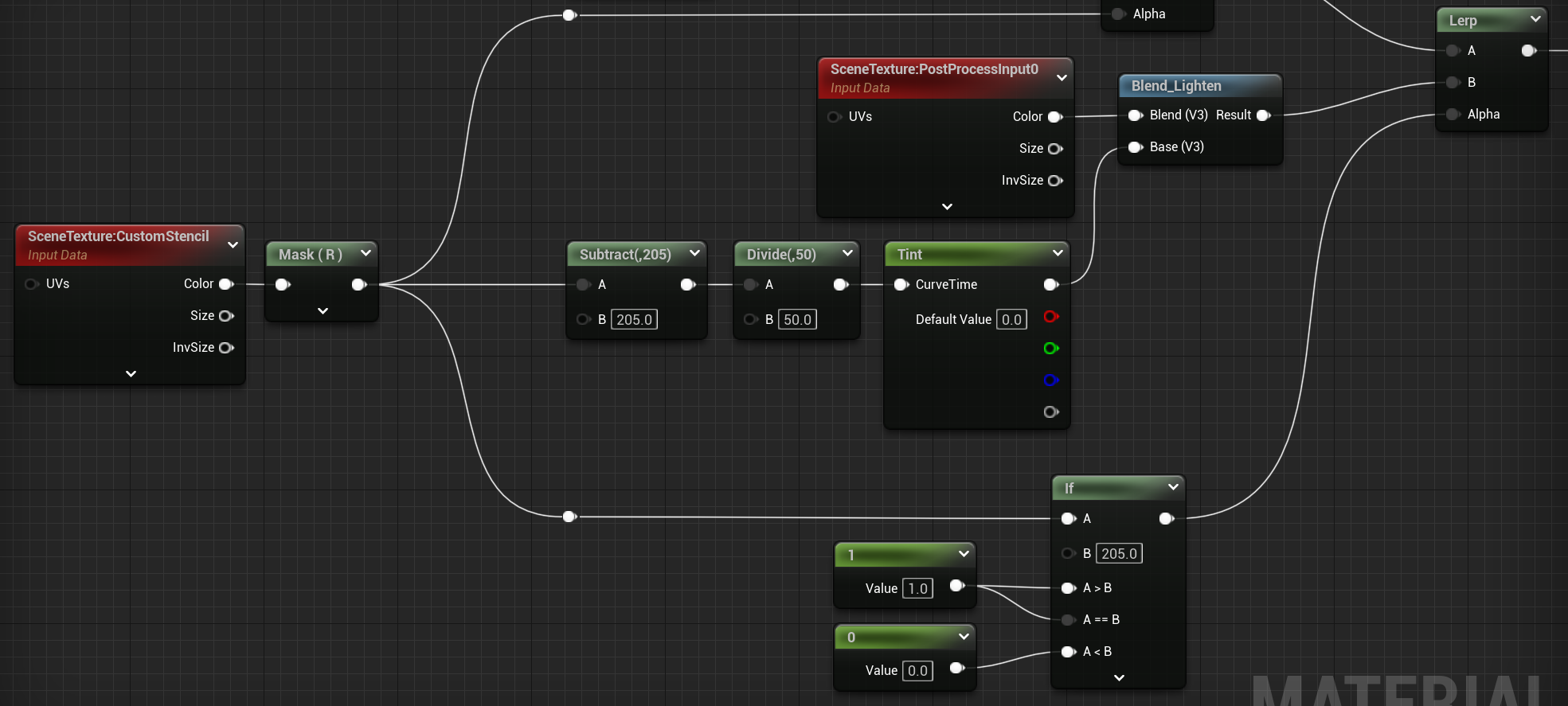 The logic for getting the stencil value and using it to sample the colour curve